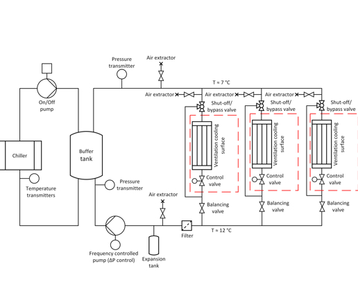 Schematische Darstellung